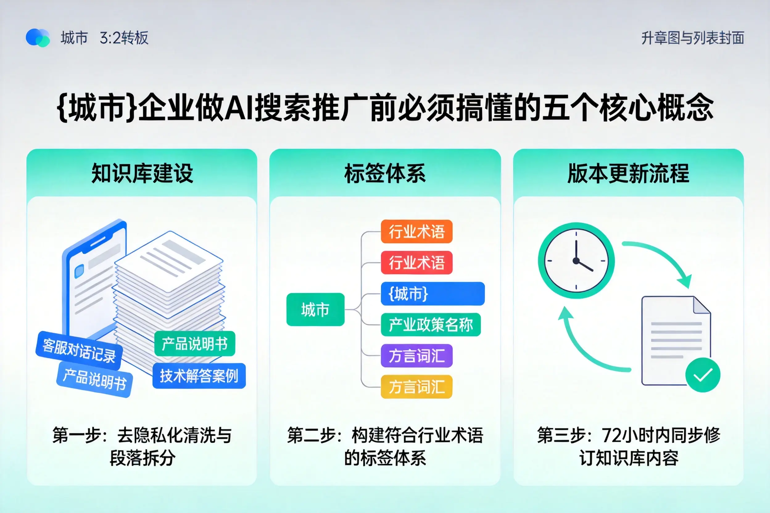 肥城企业做AI搜索推广前必须搞懂的五个核心概念